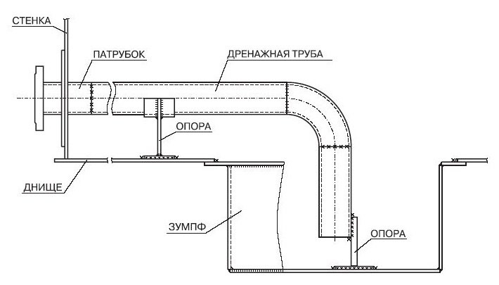 Зумпфы зачистки 50 мм  